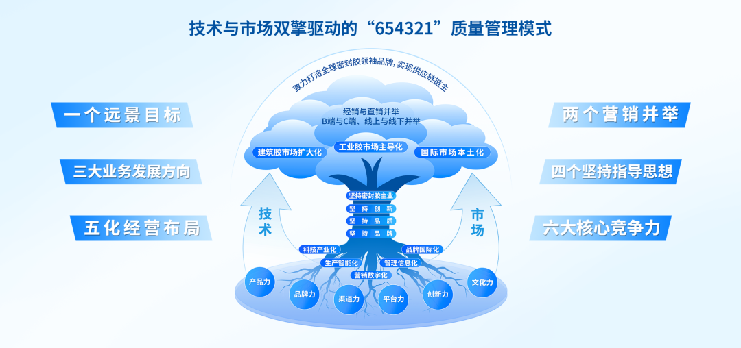 会员动态 | 白云科技入选广东省“质量三强一基”典型案例，树行业质量标杆！配图1