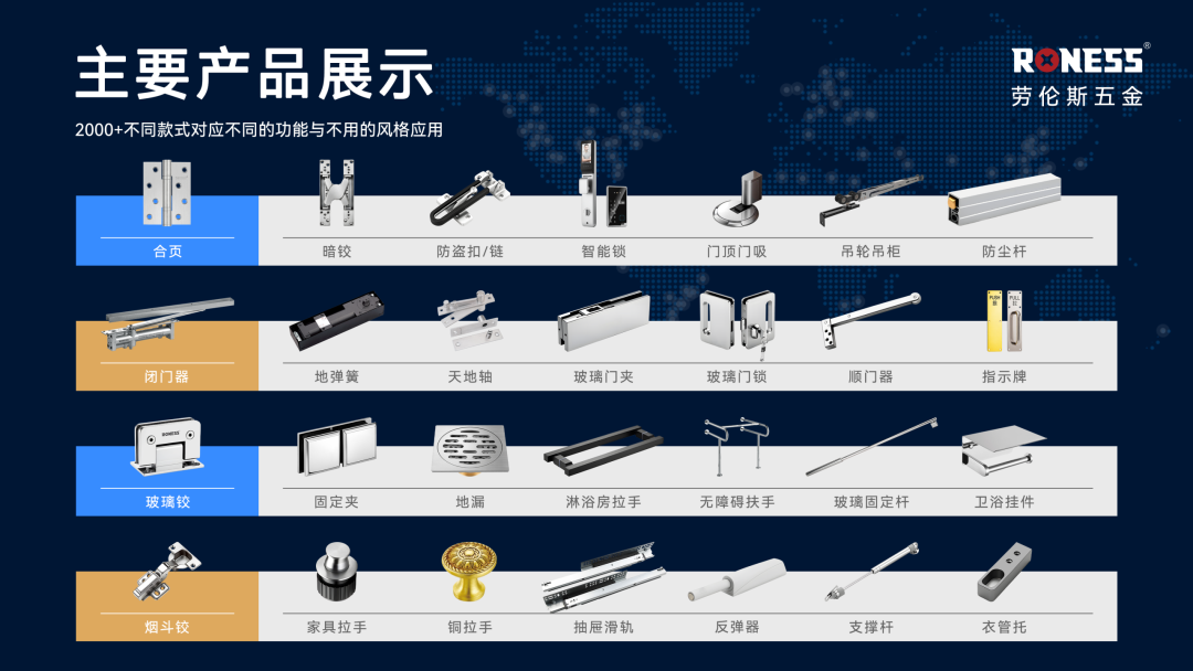 会员推介 | 劳伦斯五金——专业建筑五金制造商,为全球空间提供可靠解决方案配图6