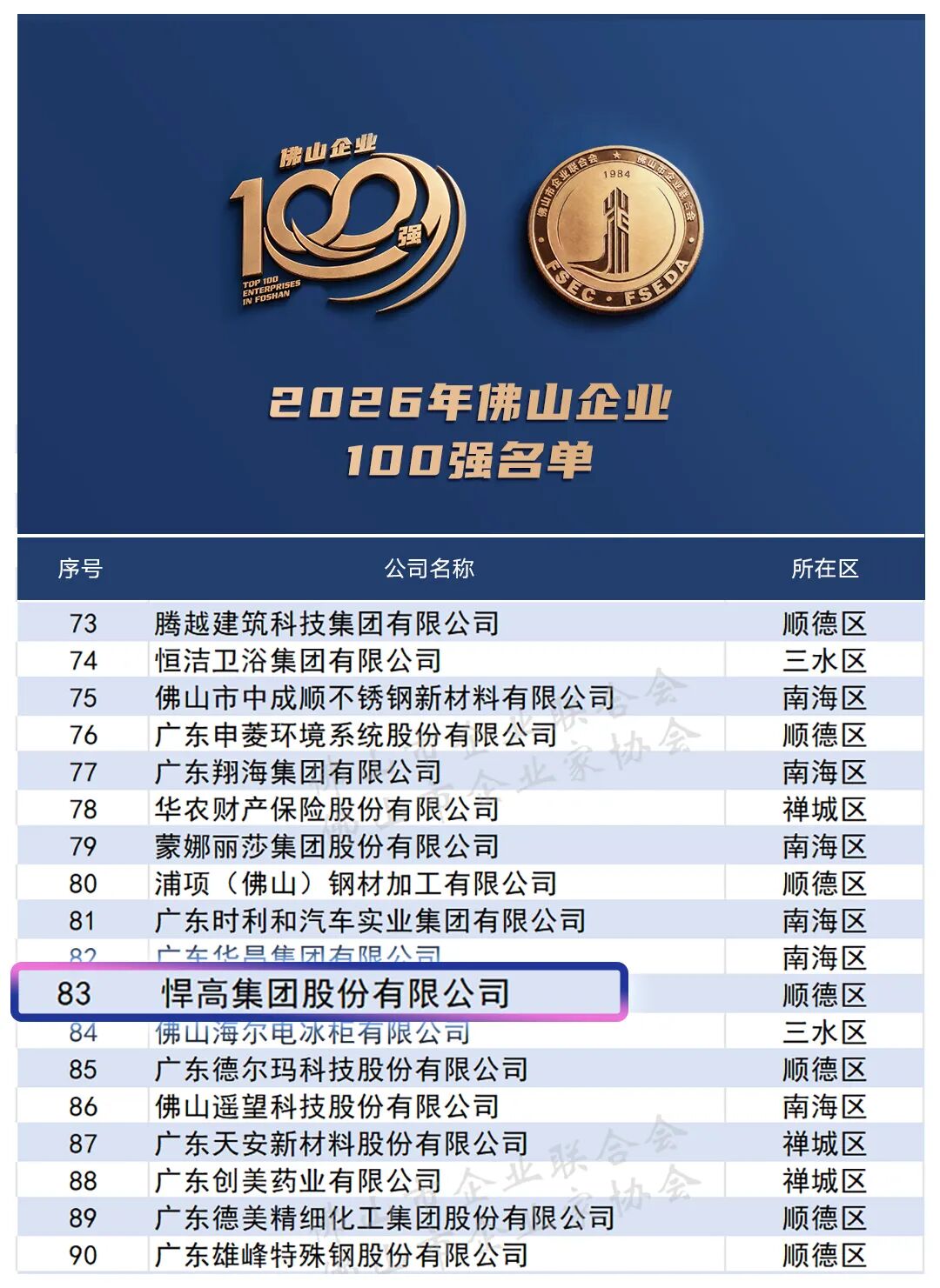 会员动态 | 悍高集团荣登“2026佛山企业100强”!配图1