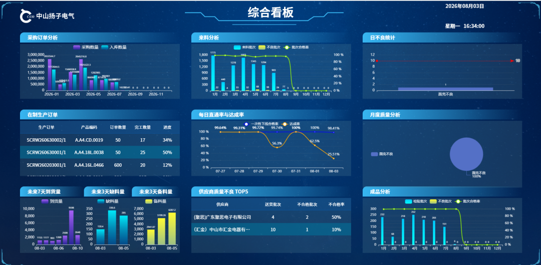 会员动态 | 中山扬子质量管理体系：质量不是检验出来的，是被体系管出来的配图7